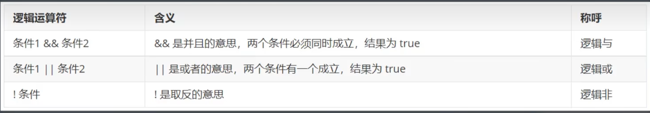 逻辑运算符