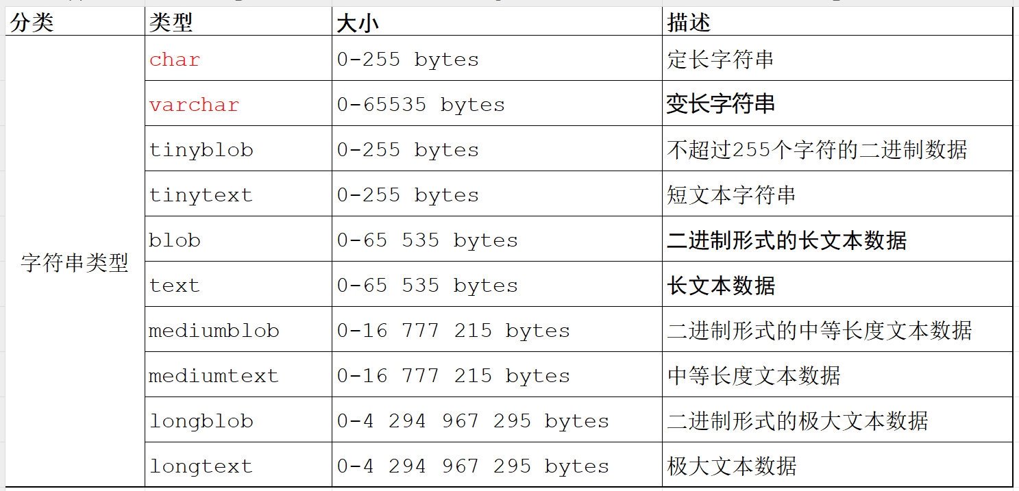 字符串类型