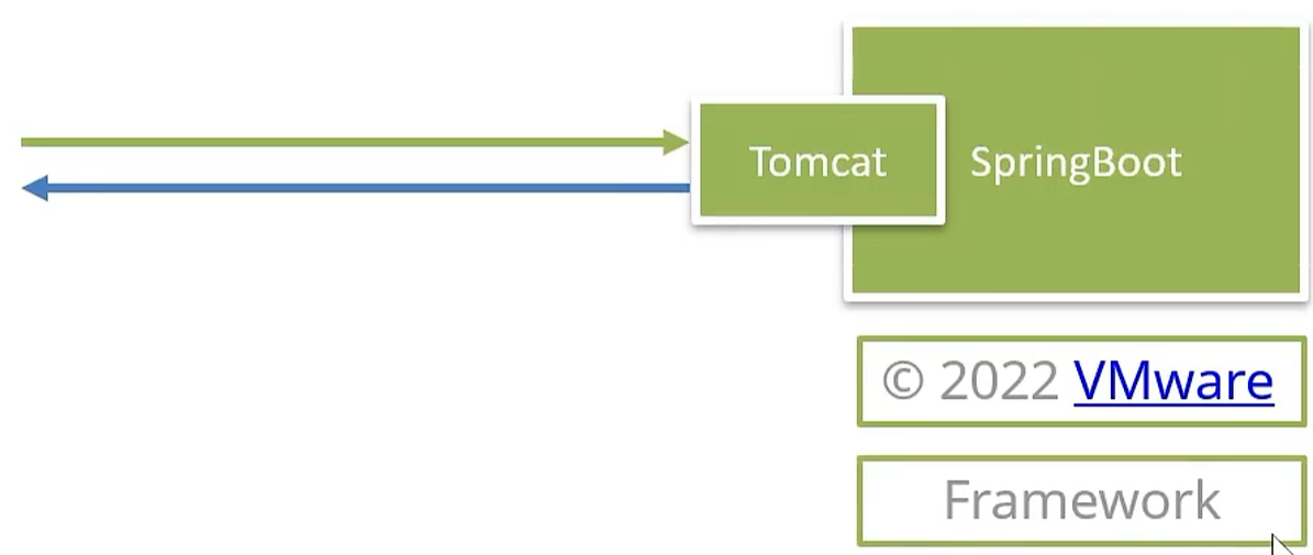SpringBoot