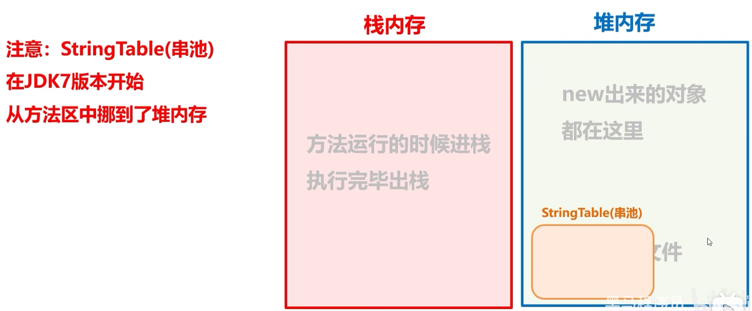 串池（StringTable）