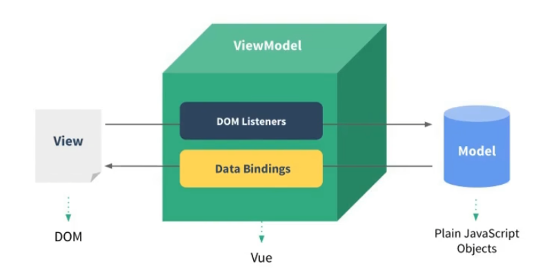 mvvm