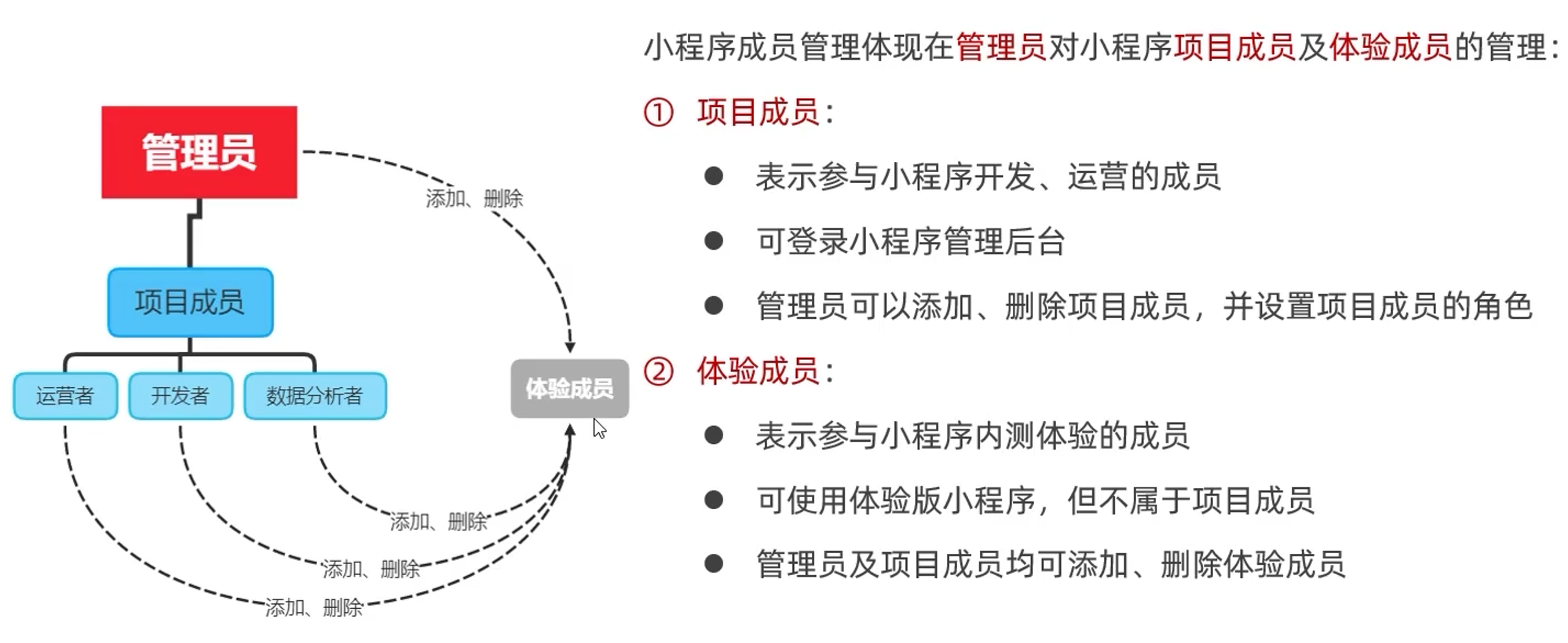 05-成员管理.png