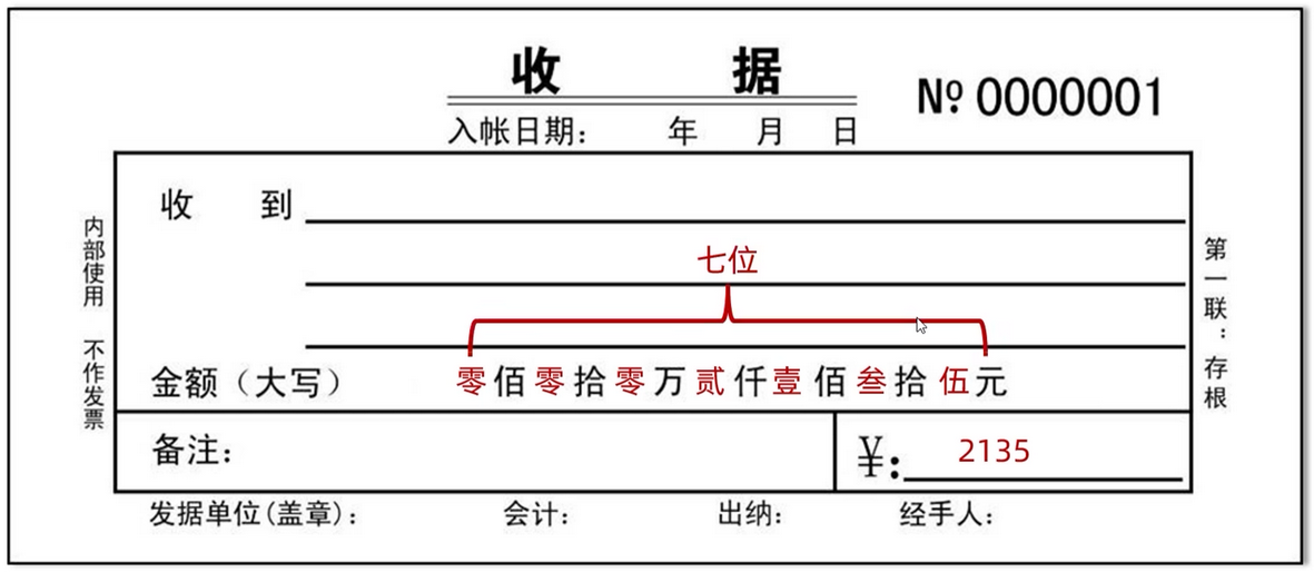 金额转换 - 需求