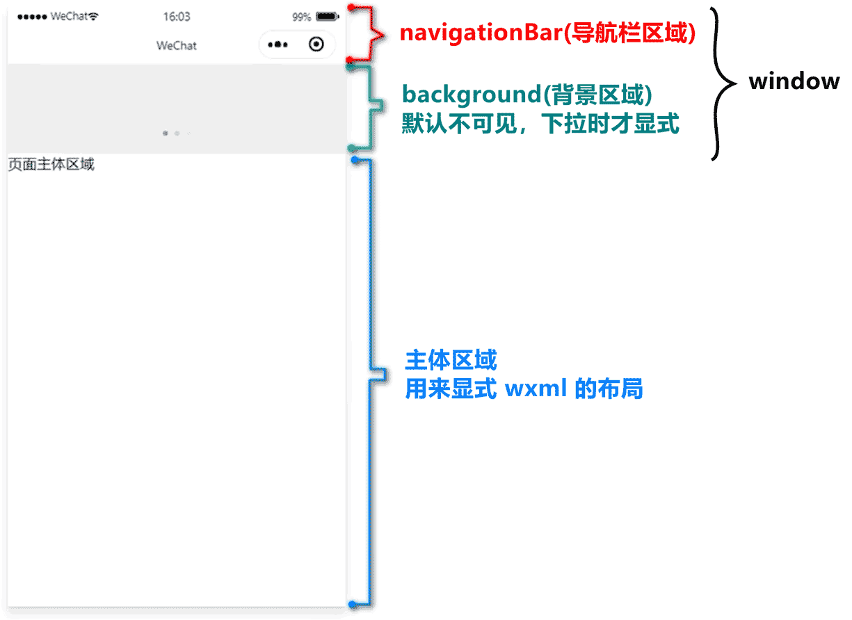 小程序窗口的组成部分