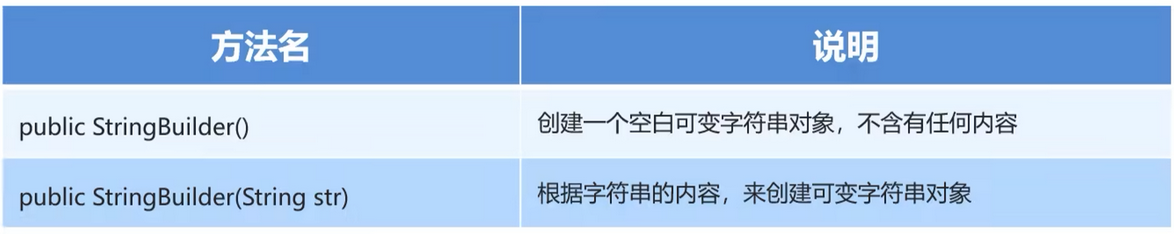 构造方法