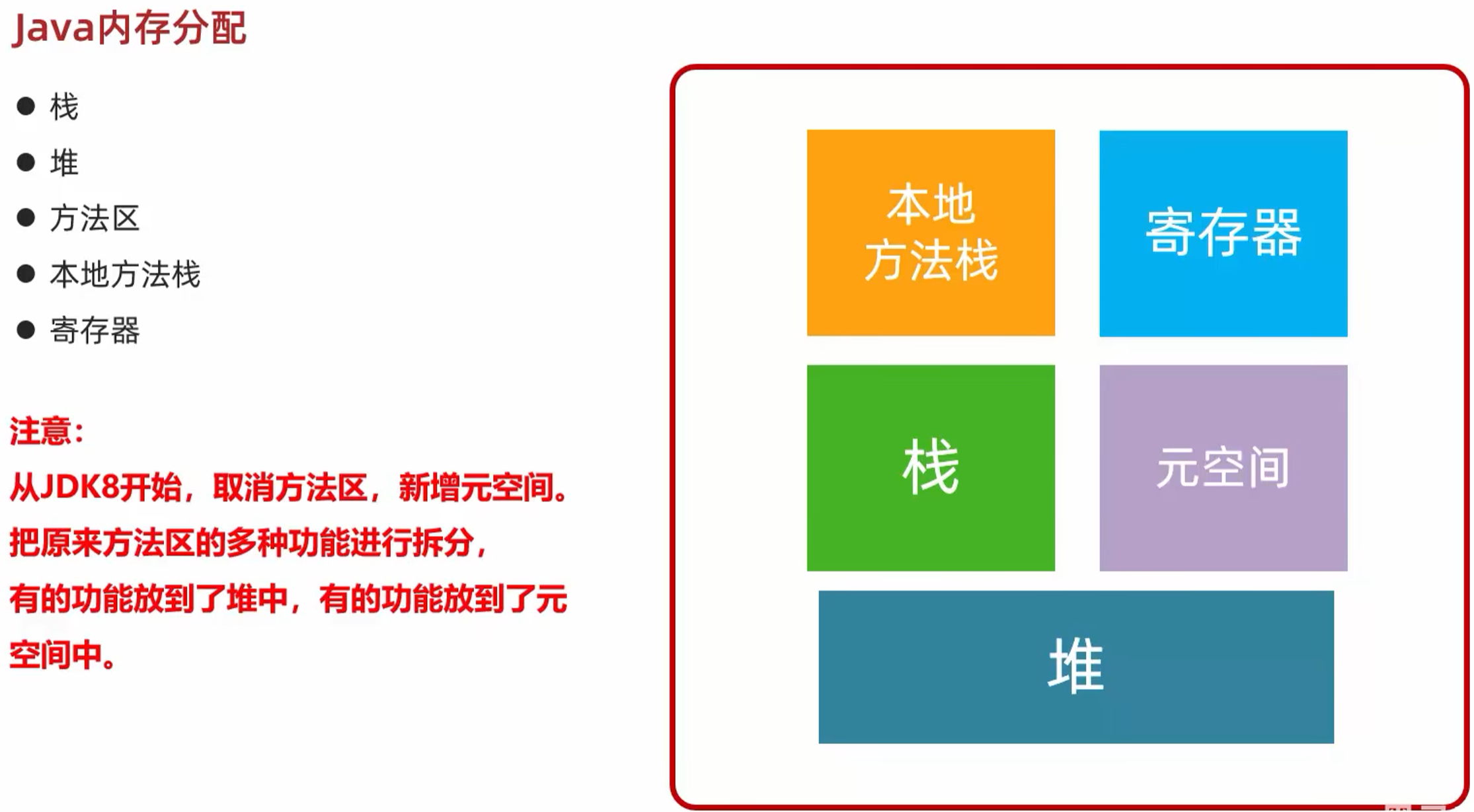 Java 内存分配