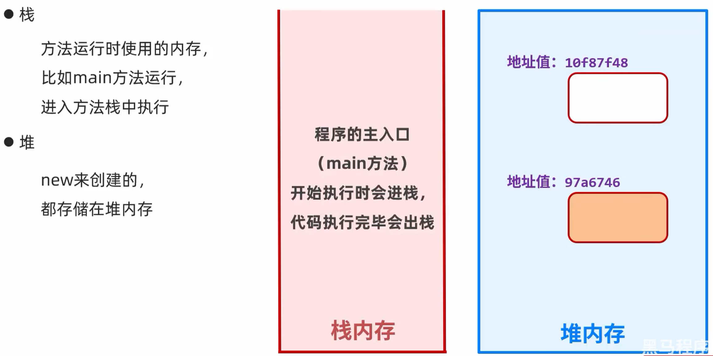 栈和堆