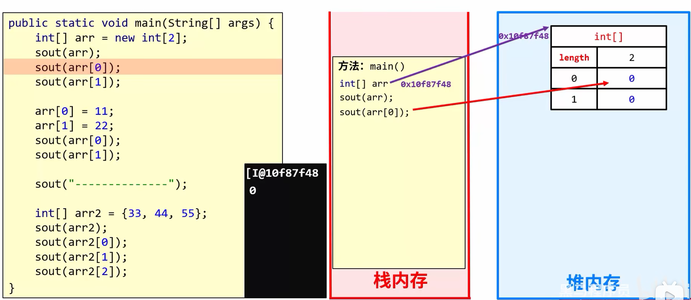 示例