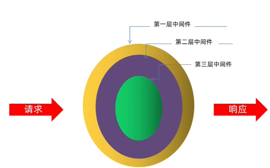 koa2_middleware