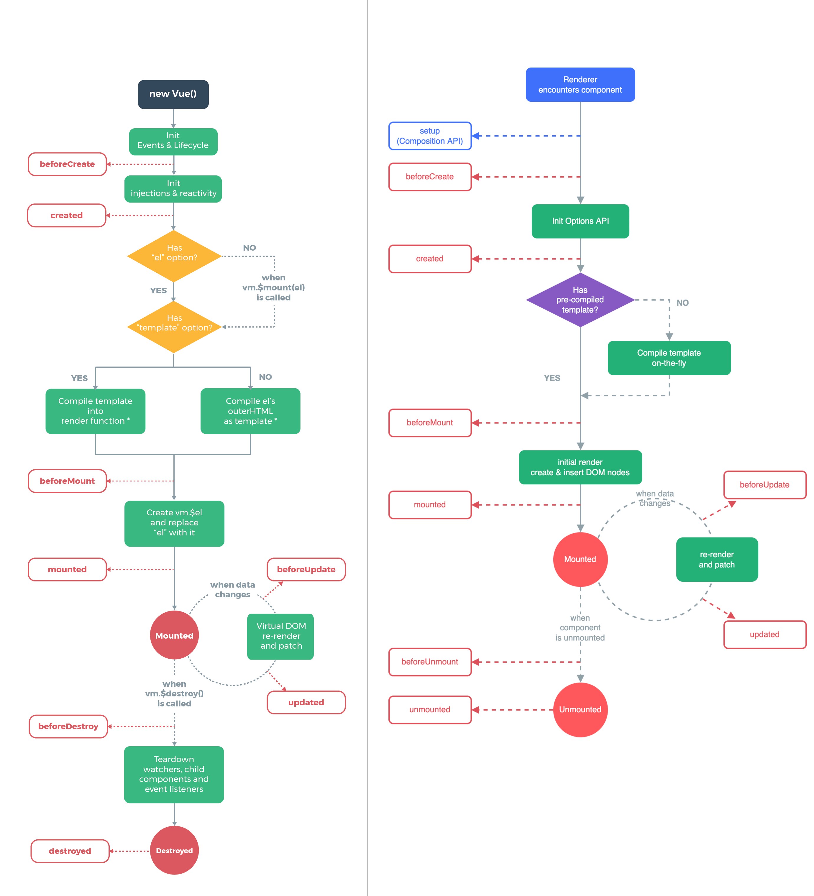 lifecycle-v2-v3.png