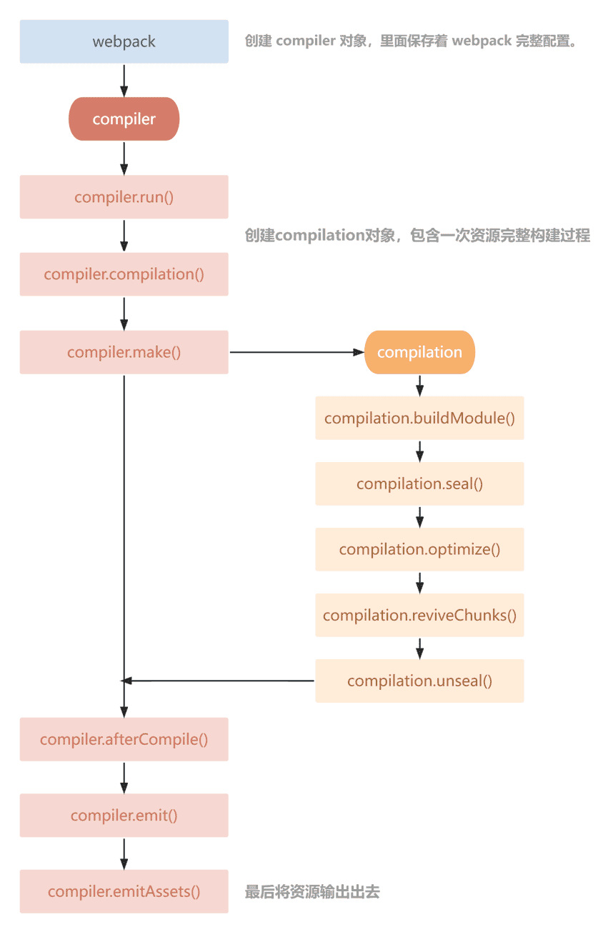 plugin-life-circle.png