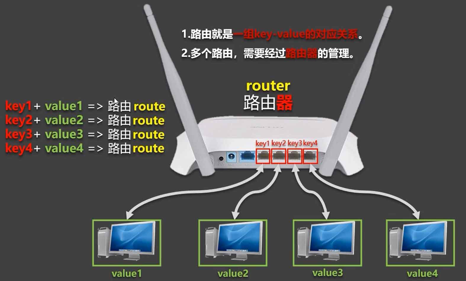 router