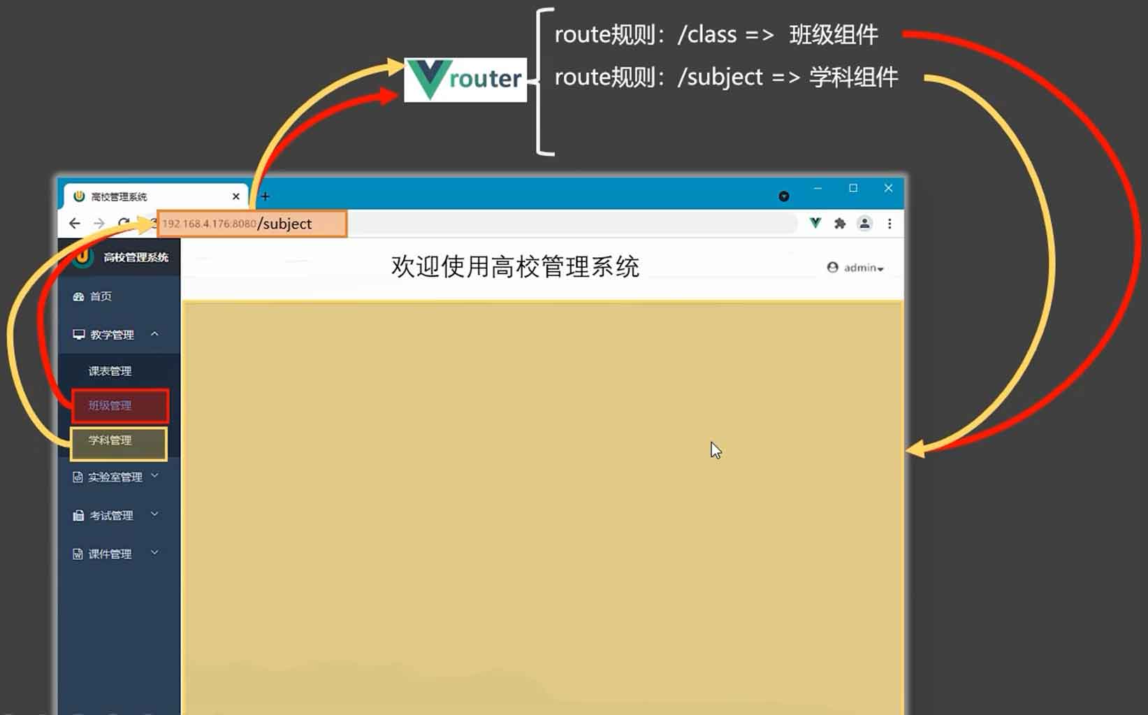 前端路由工作流程