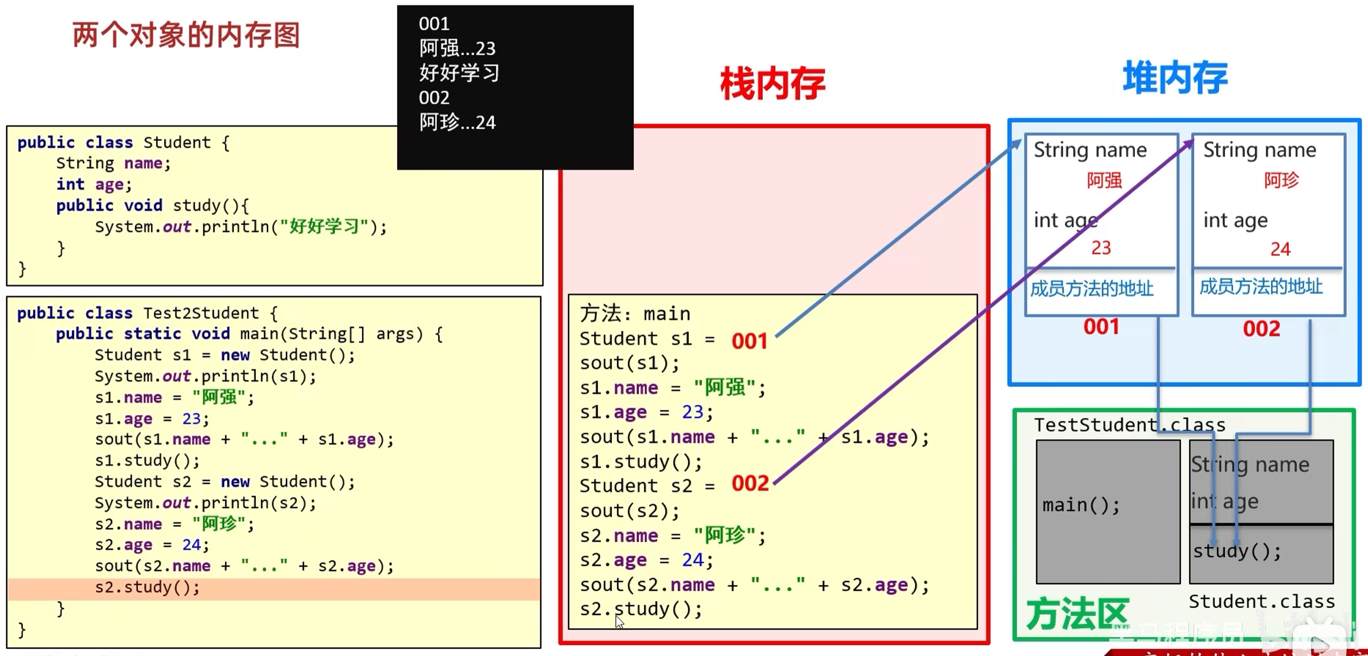 多个对象内存图